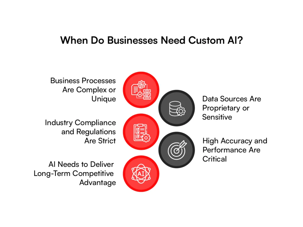 When do businesses need custom ai solutions