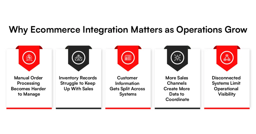 Why ecommerce integration solution for businesses