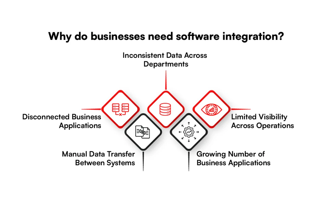 Why companies need enterprise software integration solutions