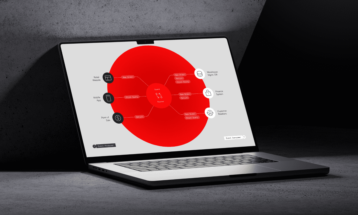 Event Driven Architecture - RBM Software
